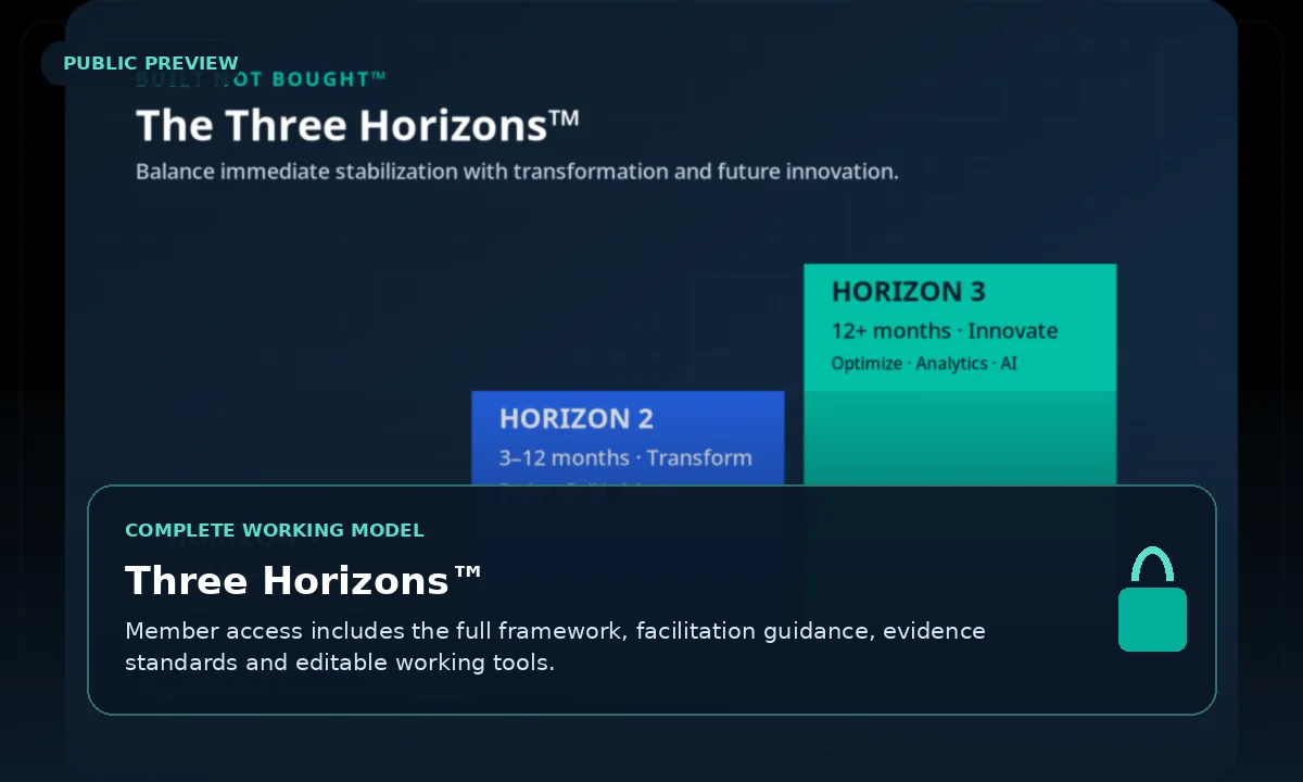 Public preview of Three Horizons™