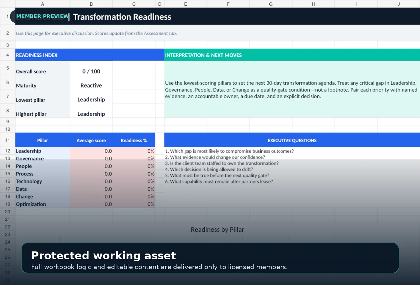 Protected preview of the transformation readiness dashboard